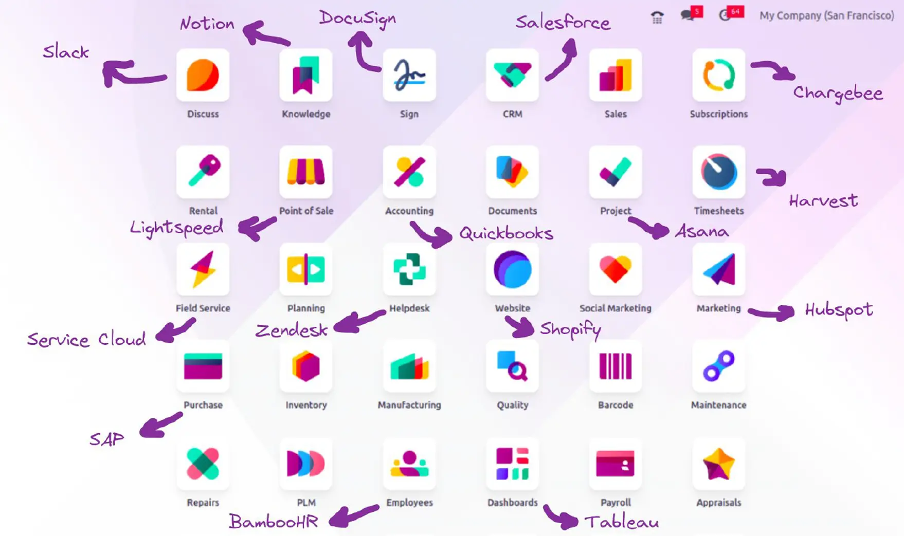 Odoo como núcleo operativo