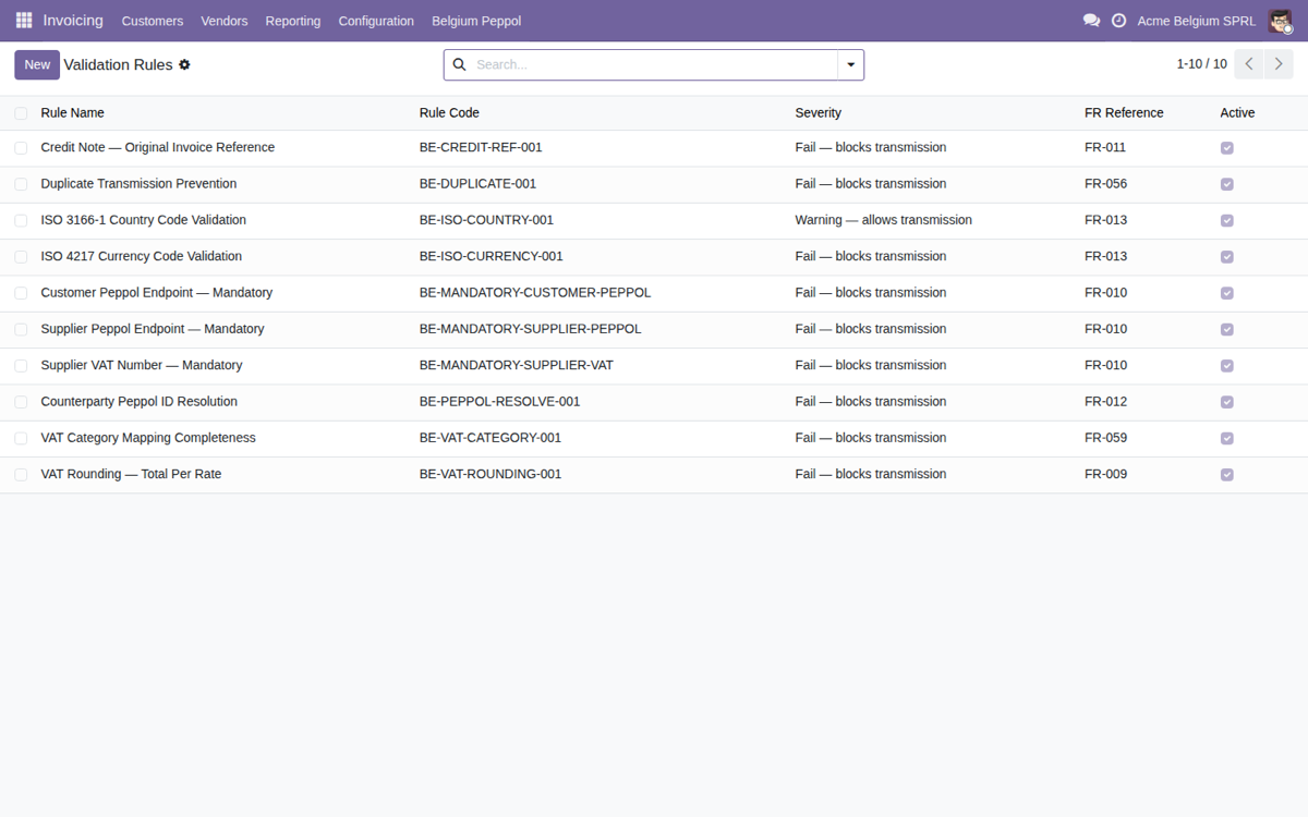 Belgium Peppol B2B E-Invoicing Compliance — Reglas de validacion