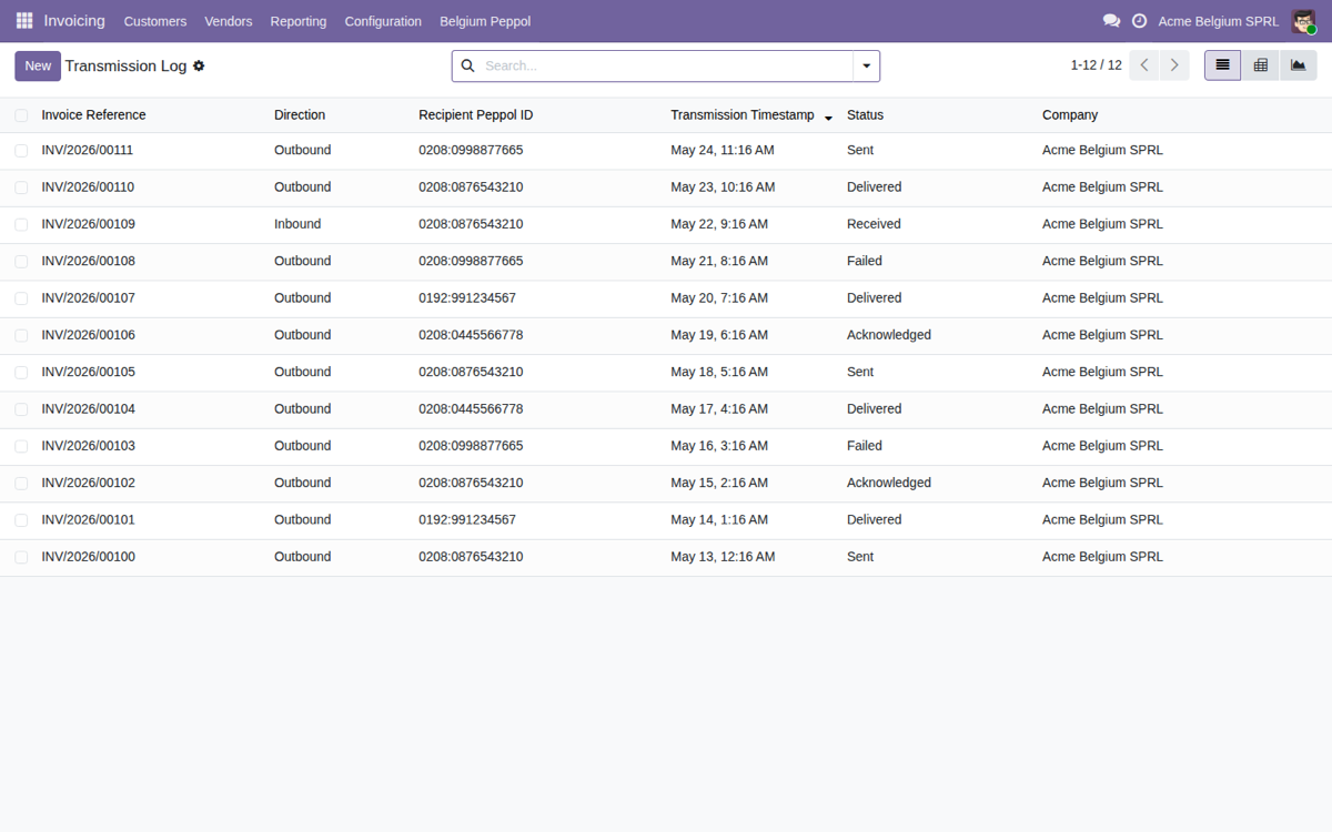 Belgium Peppol B2B E-Invoicing Compliance — Registro de transmisiones