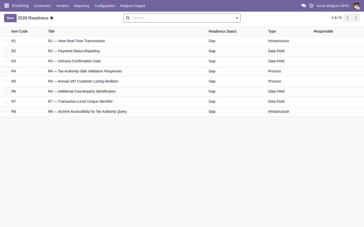 Belgium Peppol B2B E-Invoicing Compliance — Preparacion 2028