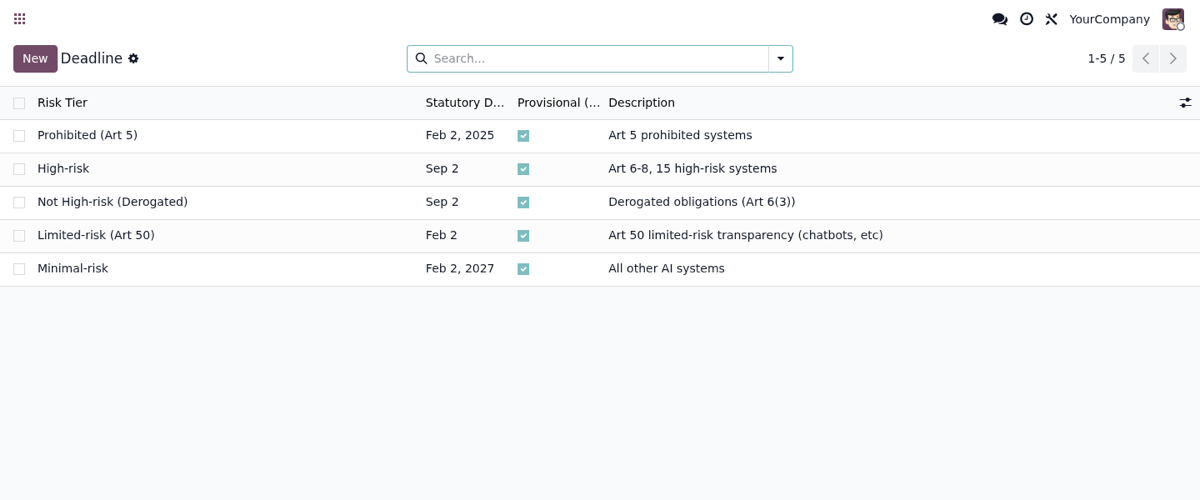 EU AI Act Governance Register: captura real dentro de Odoo (2)