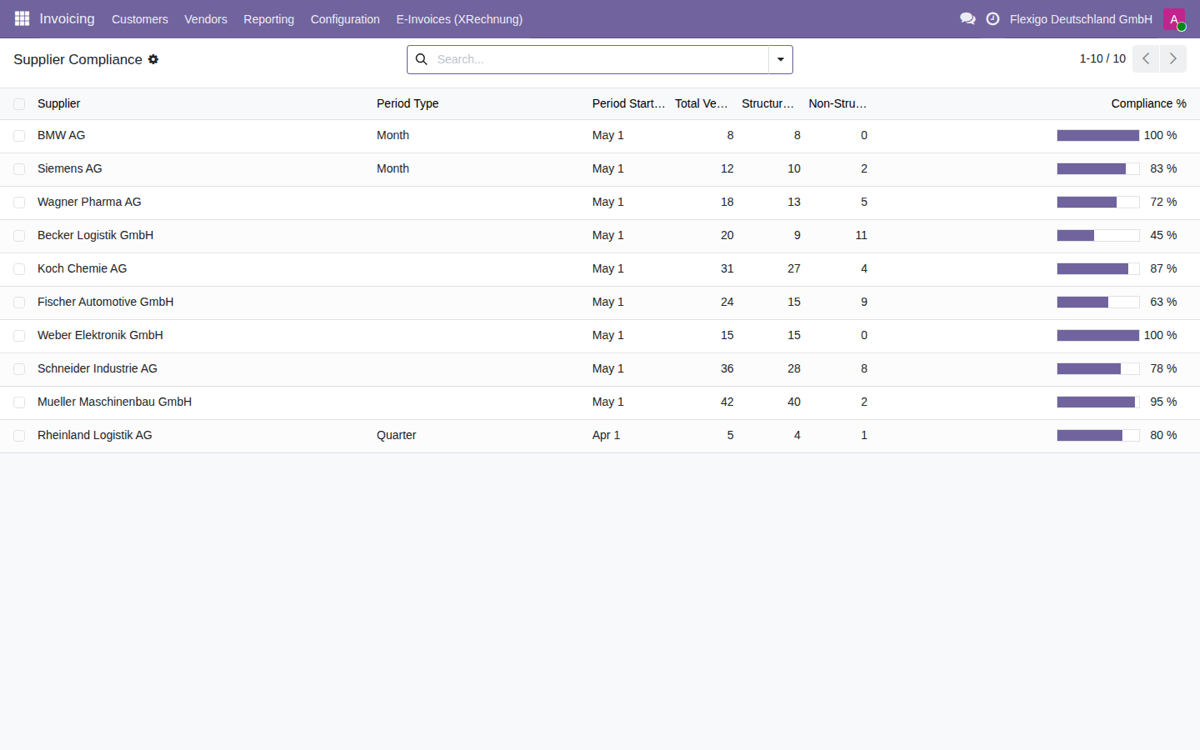 XRechnung & ZUGFeRD for Odoo 19 — Cumplimiento de proveedores