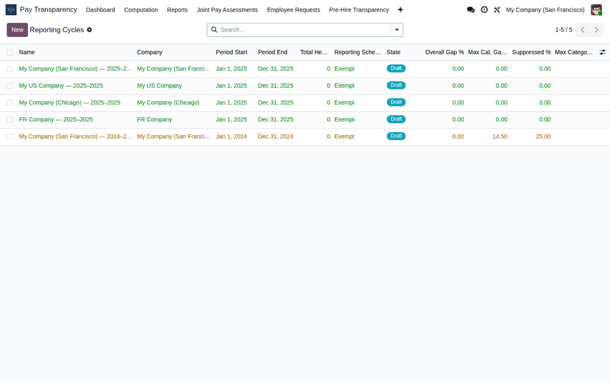 EU Pay Transparency for Odoo 19 — Ciclos de reporte