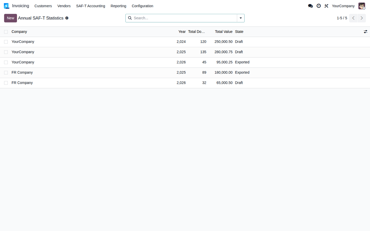 Portugal SAF-T Accounting + ATCUD Submission Tool — Estadísticas anuales SAF-T