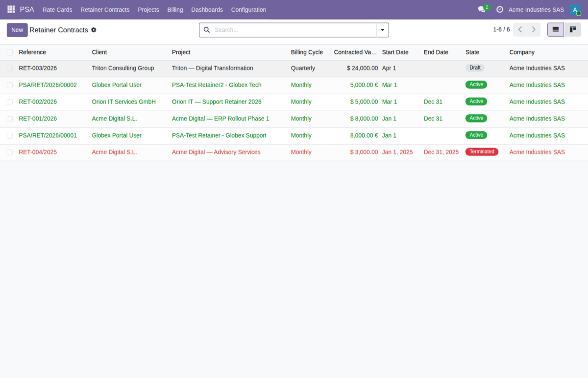 Professional Services Automation (PSA) for Odoo — Contratos de retainer