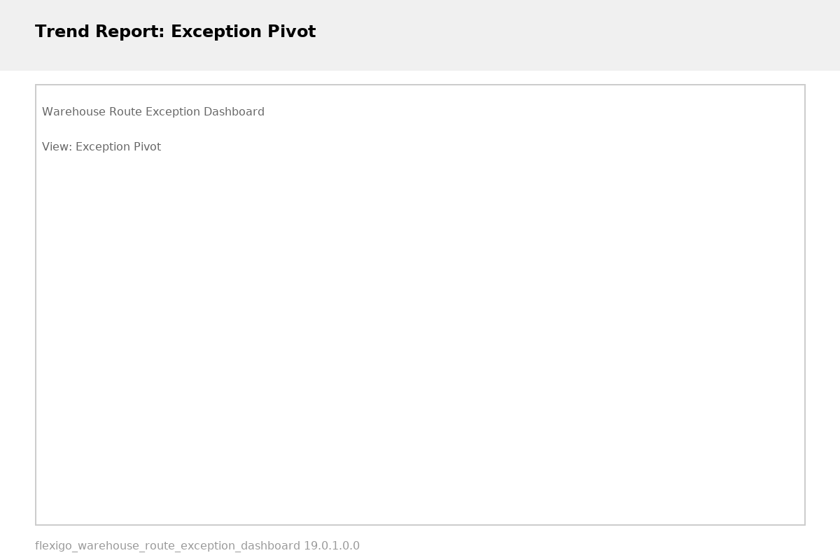 Flexigo Warehouse Route Exception Dashboard — Informe de tendencias