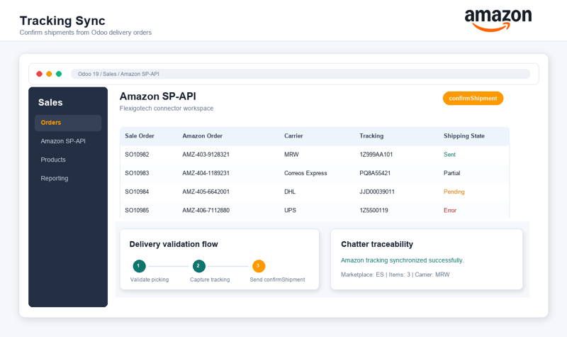 Amazon Tracking Connector for Odoo — Confirmacion de envio automatica