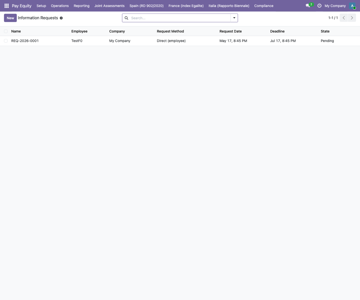 FlexigoTech Pay Equity — Deutschland — Solicitudes de informacion