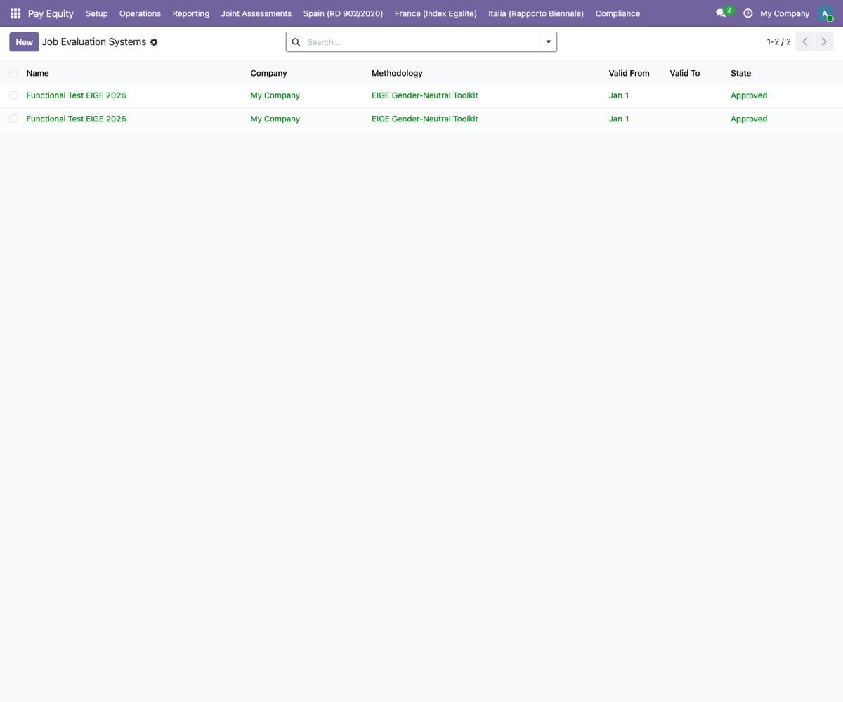 FlexigoTech Pay Equity — Deutschland — Sistemas de evaluacion