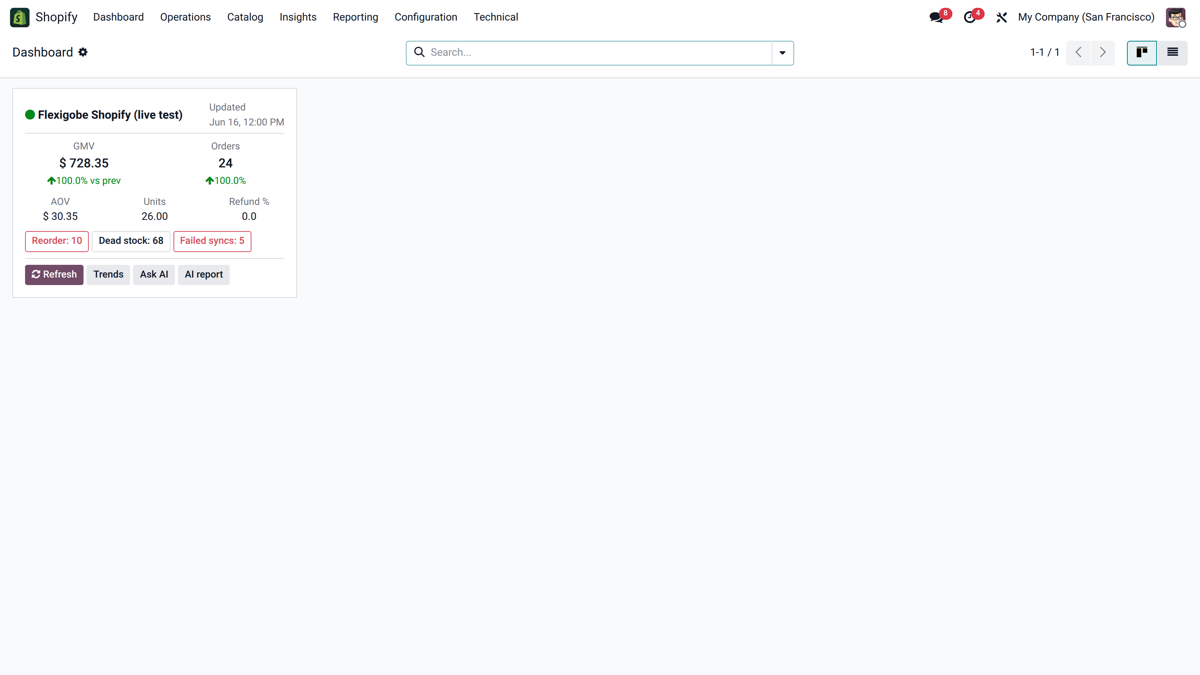 Tarjeta por tienda con GMV, pedidos, AOV, deltas de tendencia y avisos de reposicion y syncs.