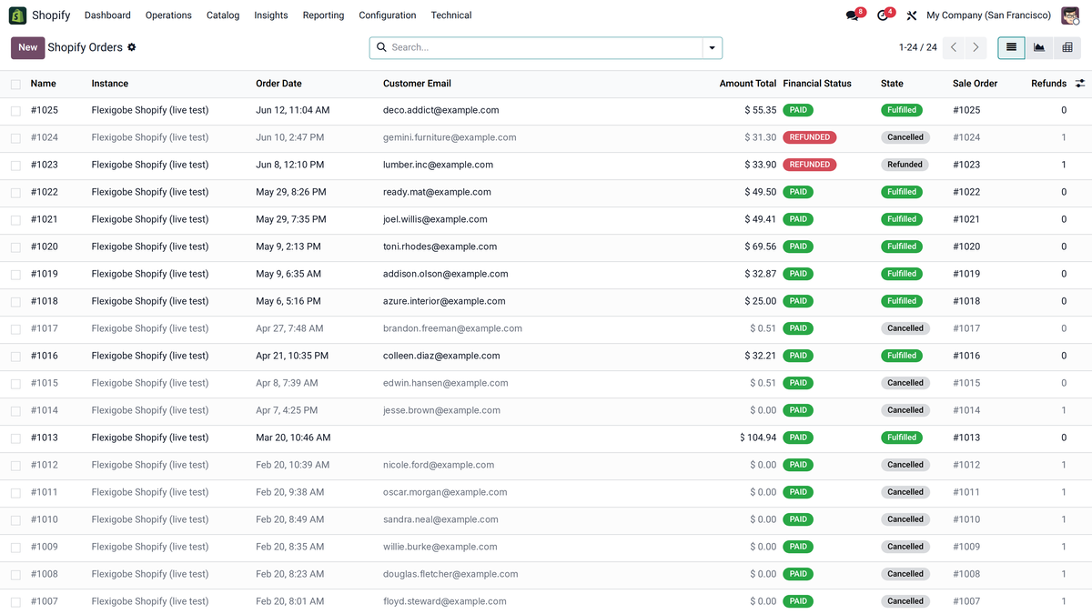 Lista de pedidos Shopify con estado financiero, fulfillment, importes y enlace al pedido de venta.