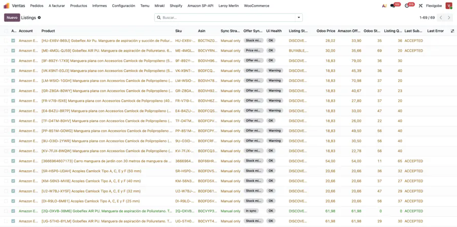 Listado de anuncios de Amazon sincronizados en Odoo, con precio, stock y estado de cada publicación.